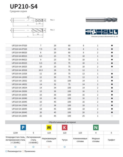 Фреза твердосплавна D18,0х45х100х18 Gesac